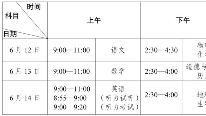 进攻万花筒&防守万人捅~詹眉里拉雷进攻效率最高防守效率最低